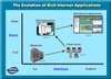 Computing Evolution